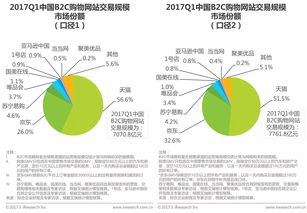 季度數據 電子商務與在線旅游市場平穩增長，旅游業務移動端漲勢亮眼