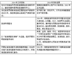 追問(wèn)2014年湖南旅游工作 計(jì)劃的事兒都兌現(xiàn)了嗎