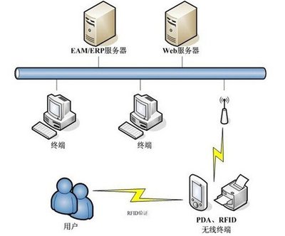 網(wǎng)絡(luò)信息技術(shù)開(kāi)發(fā)的創(chuàng)新路徑與實(shí)踐策略