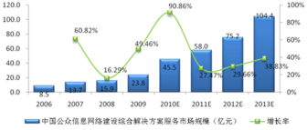 中國信息產(chǎn)業(yè)網(wǎng) 引領(lǐng)網(wǎng)絡(luò)信息技術(shù)開發(fā)的創(chuàng)新之路