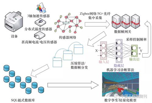 數(shù)字孿生 驅動智慧能源信息化系統(tǒng)發(fā)展的核心技術引擎