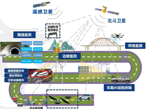 北斗賦能路橋監(jiān)測 信息技術擢升應急預警能效——以CES信息發(fā)展為例