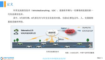 2018年中國(guó)車(chē)用無(wú)線(xiàn)通信技術(shù)發(fā)展前景研究報(bào)告